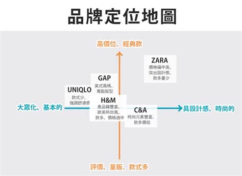 價格定位|價格定位